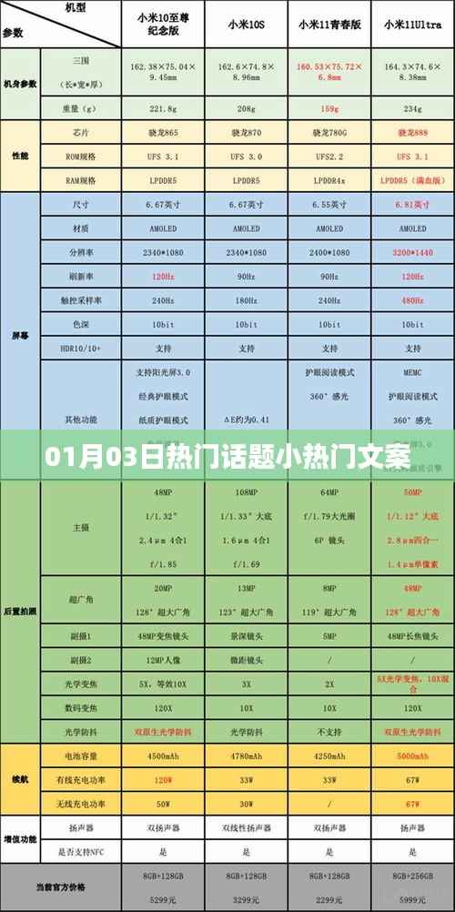 热门话题聚焦,精选小文案,每日热议