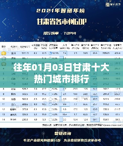 甘肃热门城市排行榜单揭晓,历年一月三日甘肃十大城市榜单