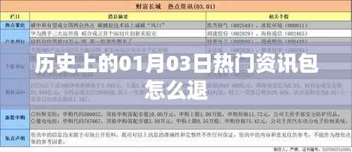 历史上的热门资讯包退订指南,01月03日如何操作?