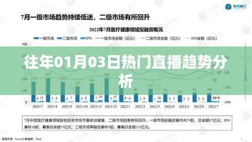 直播趋势分析，历年一月初热门直播数据解读