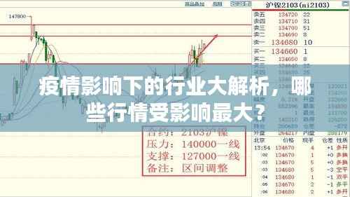 疫情影响下的行业大解析,哪些行情受影响最大?