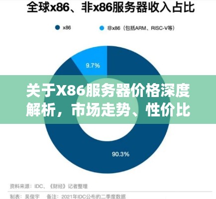 关于X86服务器价格深度解析,市场走势、性价比及选购指南