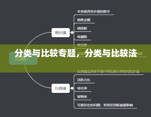 分类与比较专题,分类与比较法