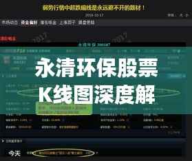 永清环保股票K线图深度解析,洞悉股市动态,把握投资先机