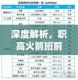 深度解析,职高火箭班前十名排名背后的秘密