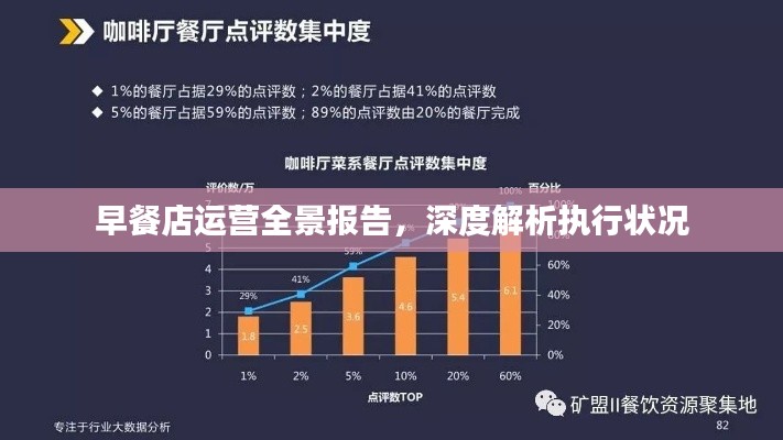 早餐店运营全景报告,深度解析执行状况