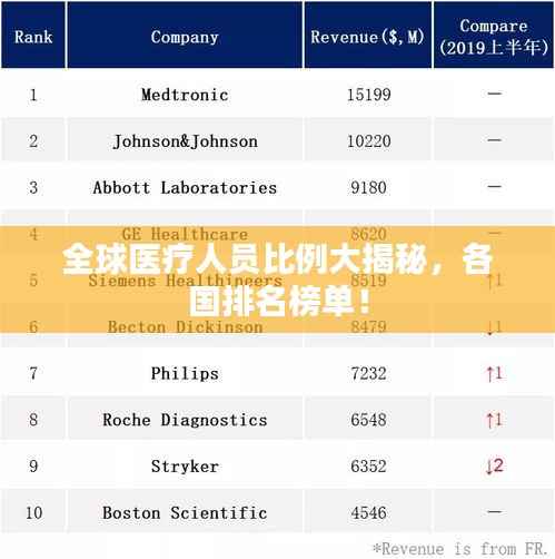 全球医疗人员比例大揭秘，各国排名榜单！
