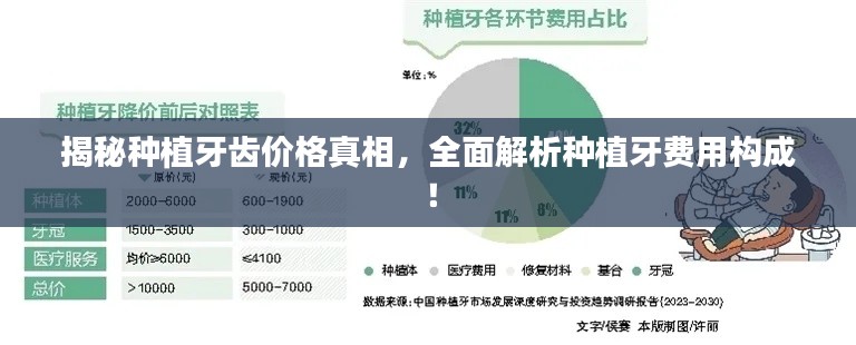 揭秘种植牙齿价格真相,全面解析种植牙费用构成!
