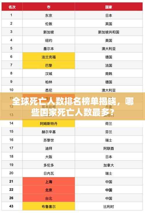 全球死亡人数排名榜单揭晓,哪些国家死亡人数最多?