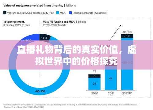 直播礼物背后的真实价值,虚拟世界中的价格探究