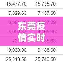 东莞疫情实时更新,今日最新消息汇总