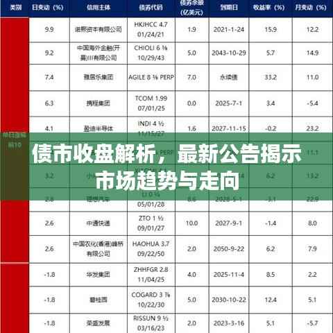 债市收盘解析,最新公告揭示市场趋势与走向