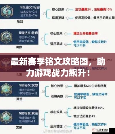 最新赛季铭文攻略图,助力游戏战力飙升!