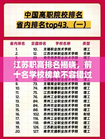 江苏职高排名揭晓，前十名学校榜单不容错过！