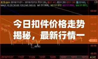 今日扣件价格走势揭秘，最新行情一览