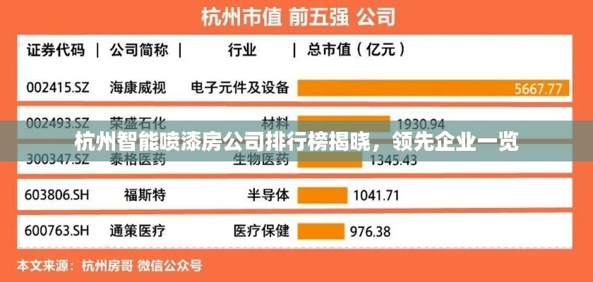杭州智能喷漆房公司排行榜揭晓，领先企业一览