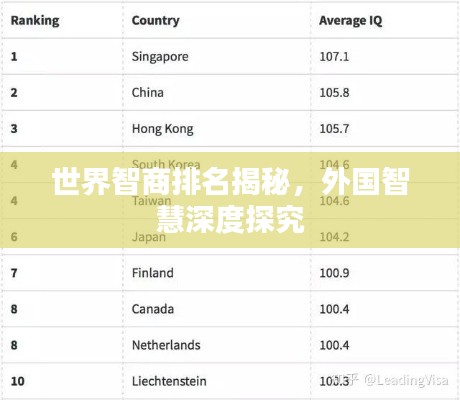 世界智商排名揭秘,外国智慧深度探究