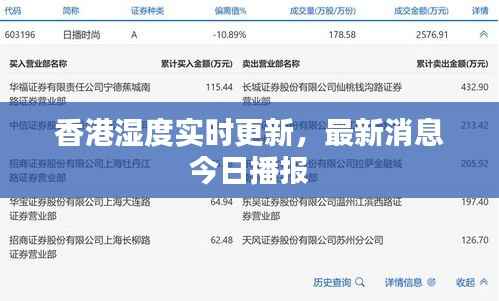 香港湿度实时更新,最新消息今日播报