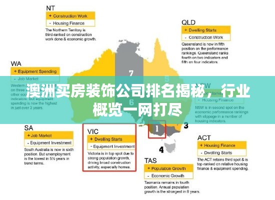 澳洲买房装饰公司排名揭秘,行业概览一网打尽
