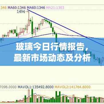 玻璃今日行情报告，最新市场动态及分析解读
